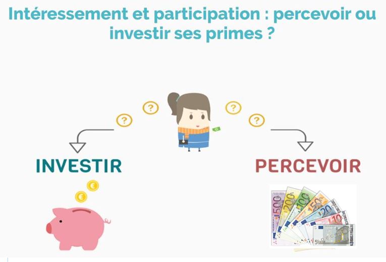 C'est le moment de choisir l'affectation de votre intéressement,